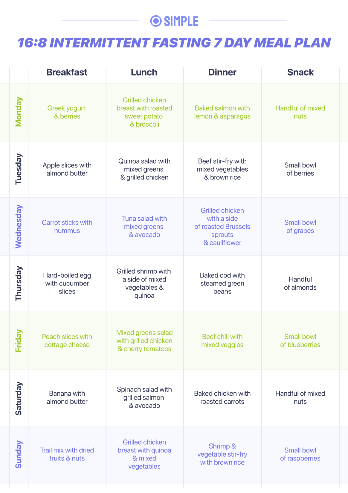 Find Your Ideal Intermittent Fasting Plan： Use Our Calculator for Tailored Results