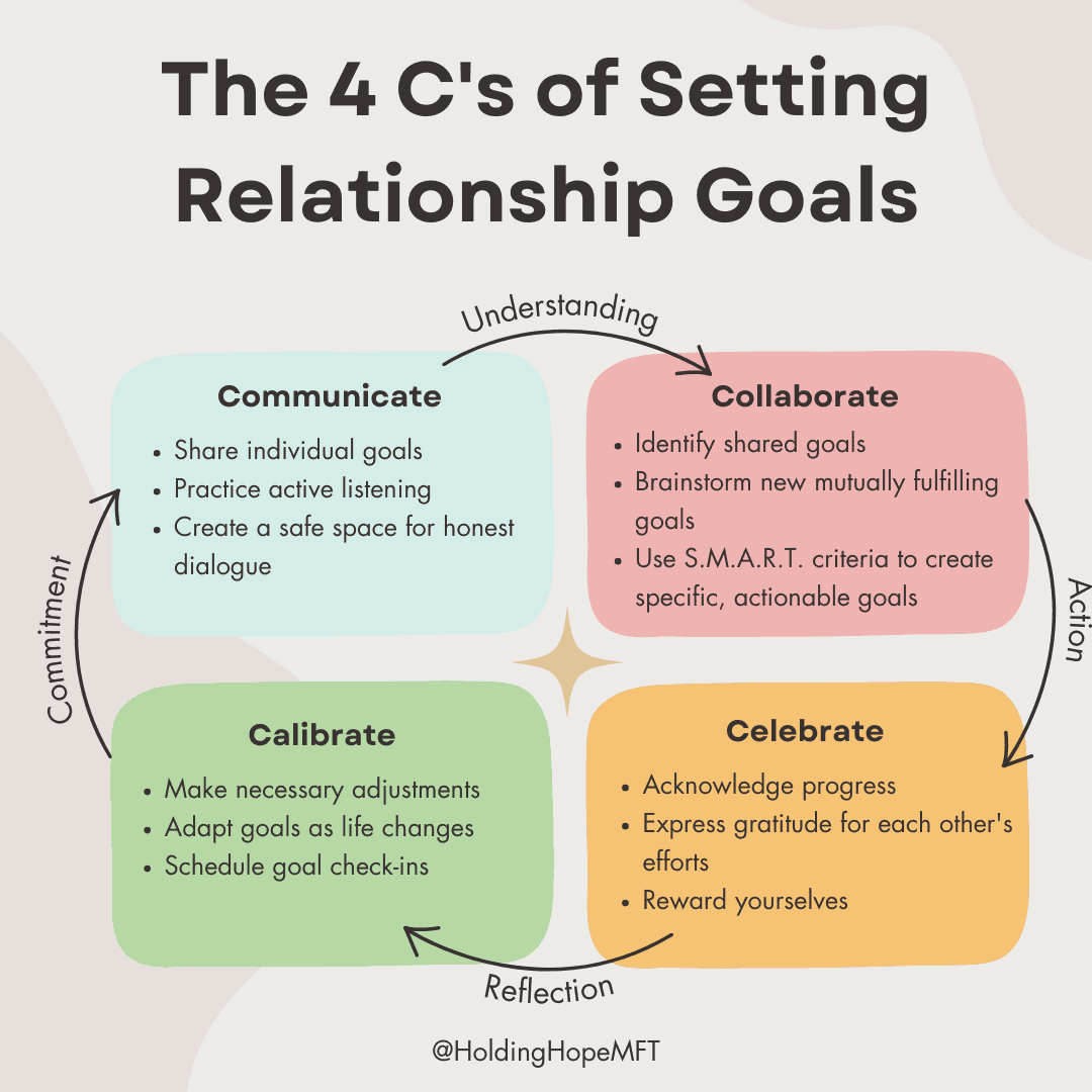 Goal Setting for Couples： Achieve Your Shared Dreams Together