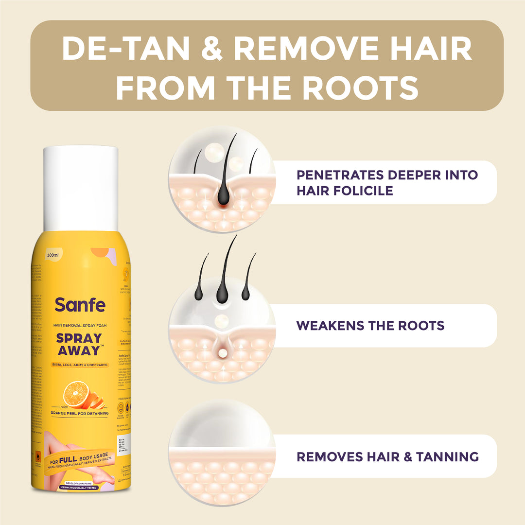 Hair Removal Spray vs. Root Removal： Does It Work on the Root？