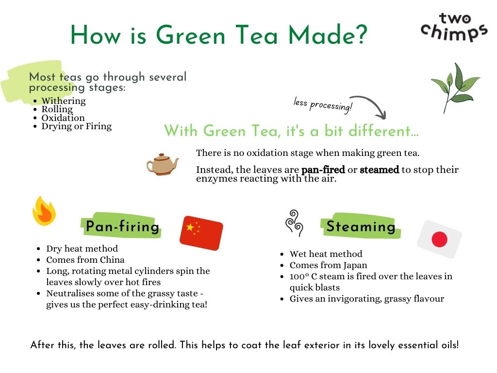 How to Make Green Tea Taste Better： Ingredients to Add for Extra Benefits