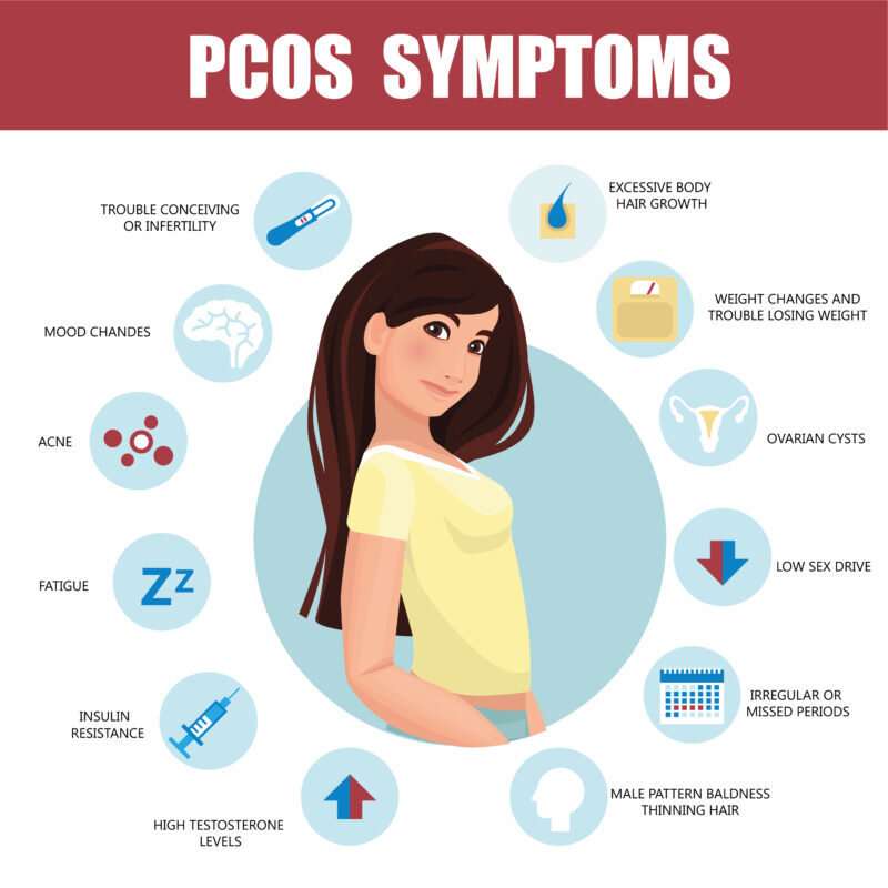 Effective Homeopathic Treatments for PCOS： Natural Solutions to Restore Hormonal Balance