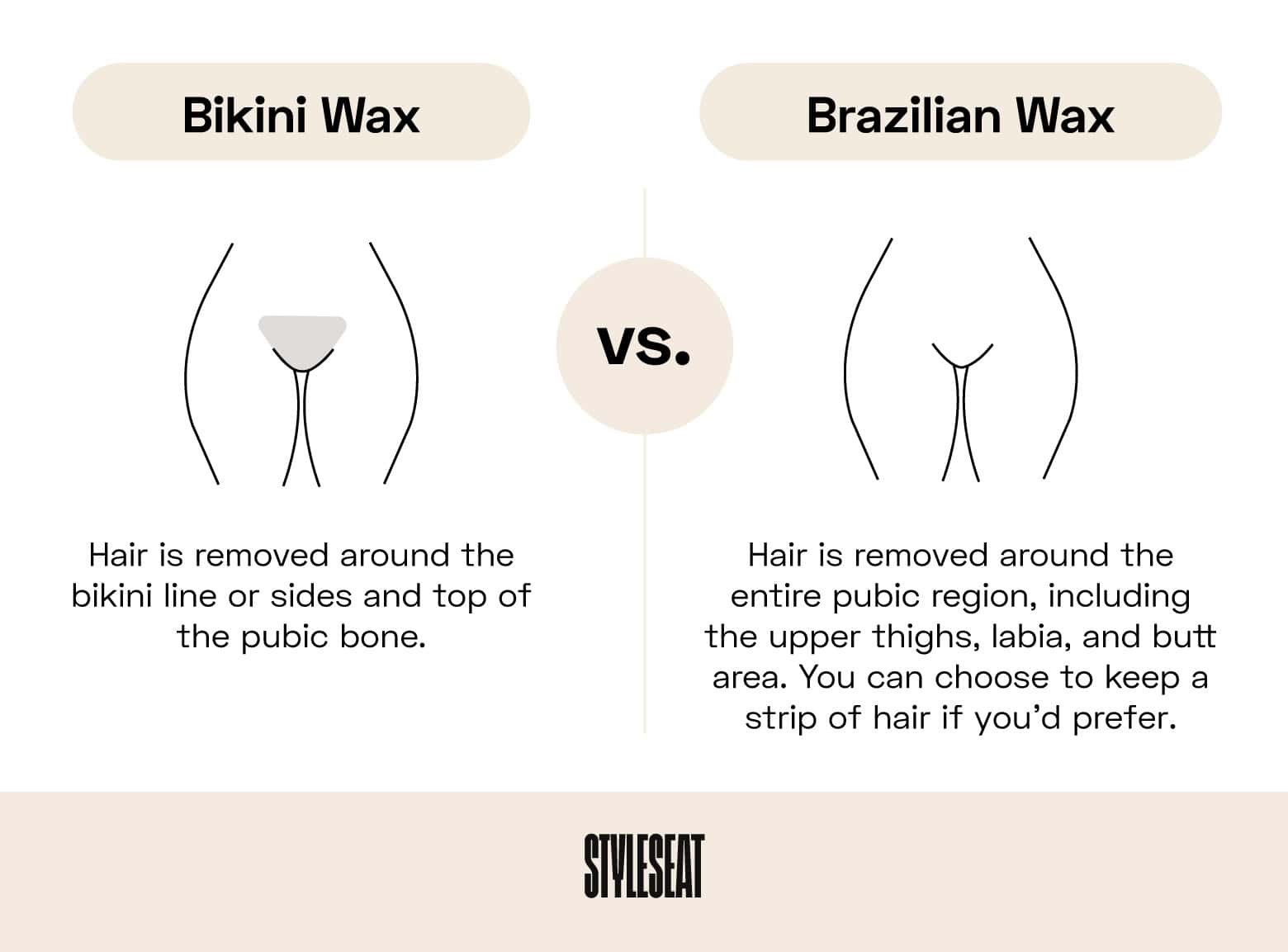 Bikini vs. Brazilian Wax： Understanding the Key Differences