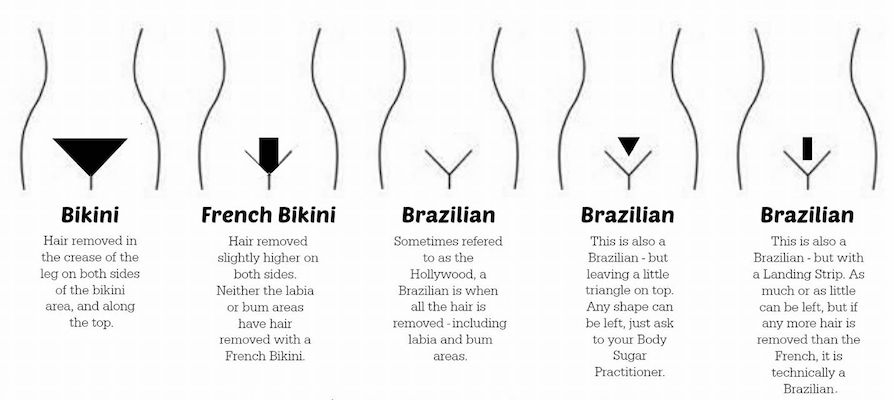 Bikini vs. Brazilian Wax： Understanding the Key Differences