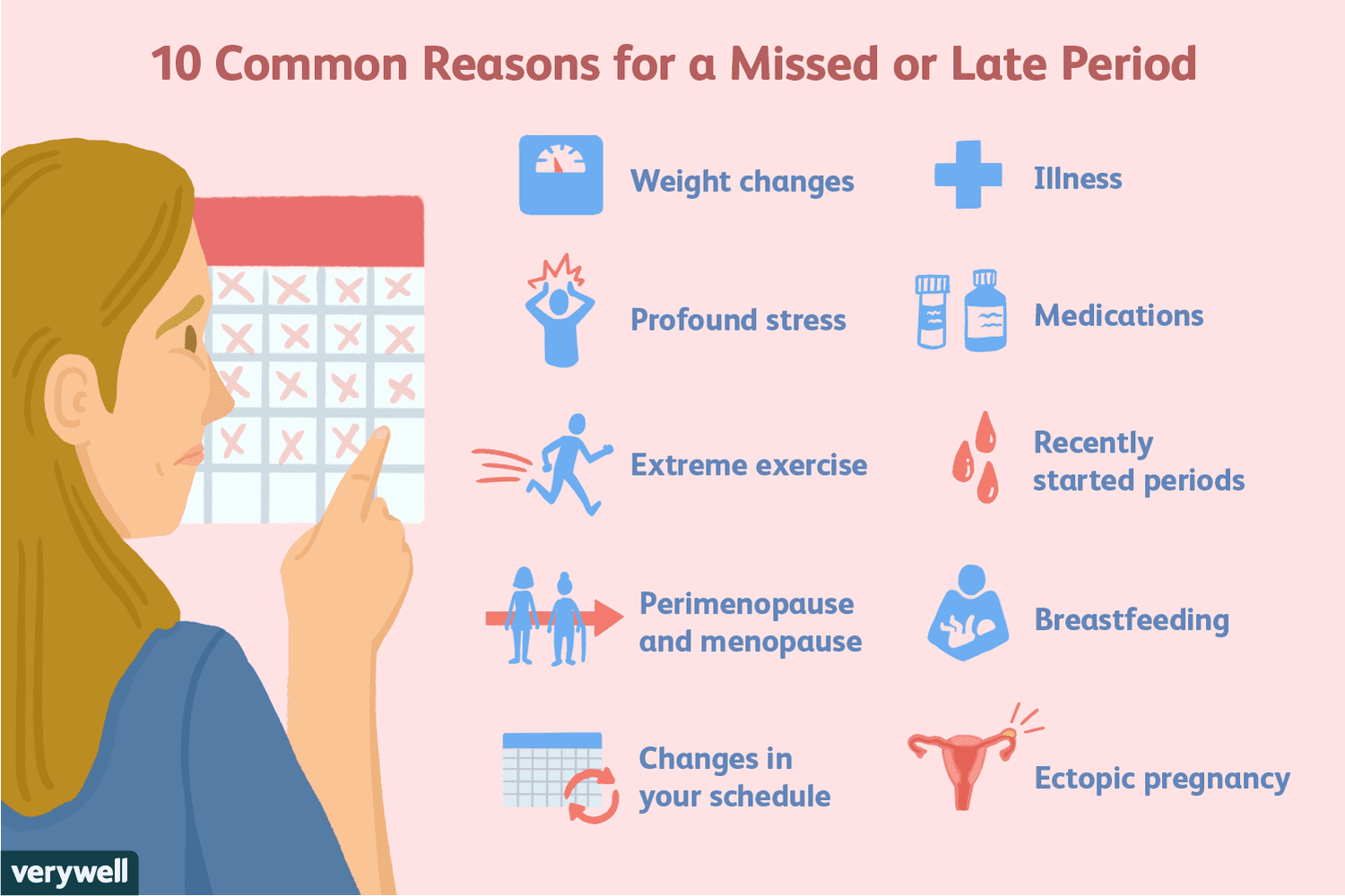 Late Period： Is an STD the Reason Behind It？