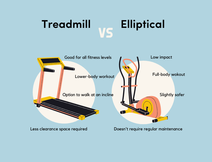 Why a Used Elliptical Trainer is Perfect for Weight Loss Goals