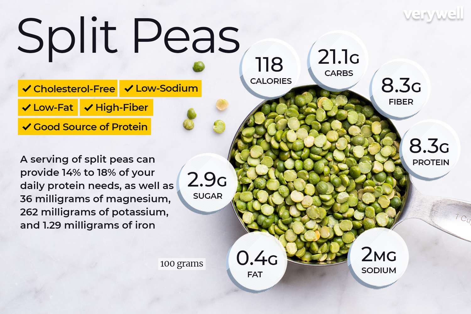 Yellow Peas Benefits and Uses： The Ultimate Plant-Based Protein Source