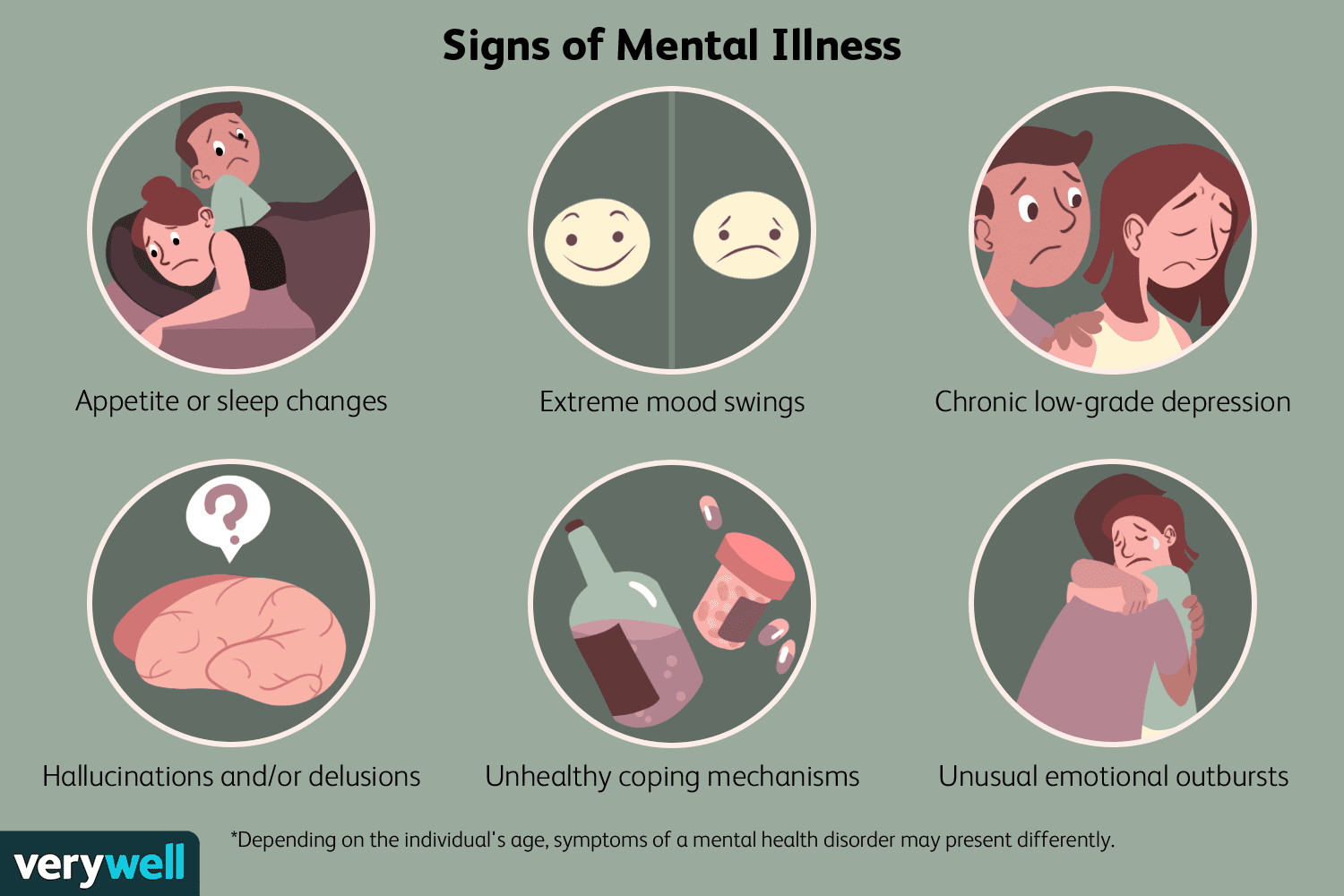 How Emotional Disturbances Can Impact Mental Health