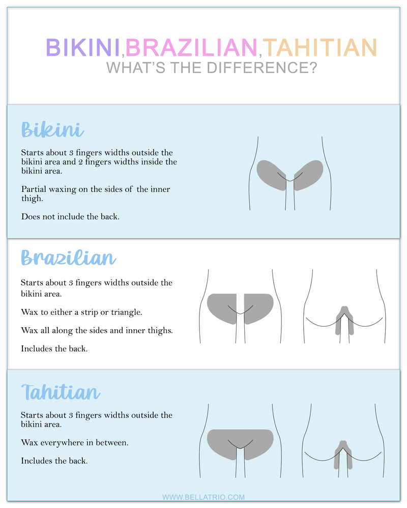 Bikini vs. Brazilian Wax： Understanding the Key Differences