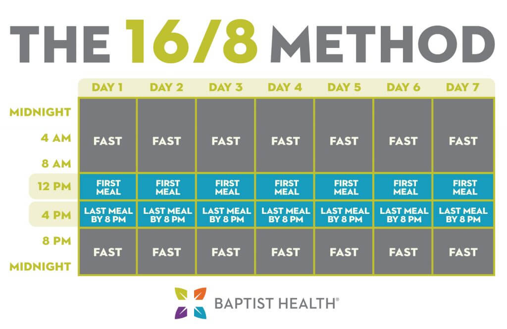 Find Your Ideal Intermittent Fasting Plan： Use Our Calculator for Tailored Results