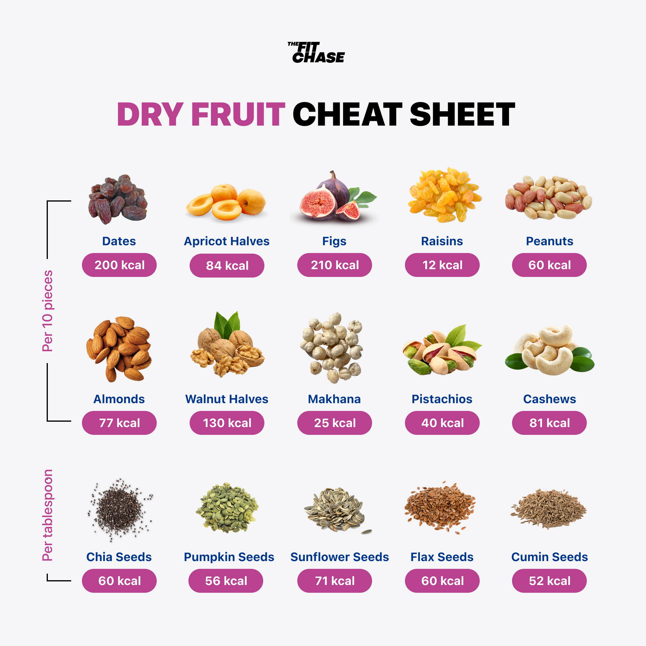 A Complete Guide to the Variety of Dry Fruits and Their Nutritional Value