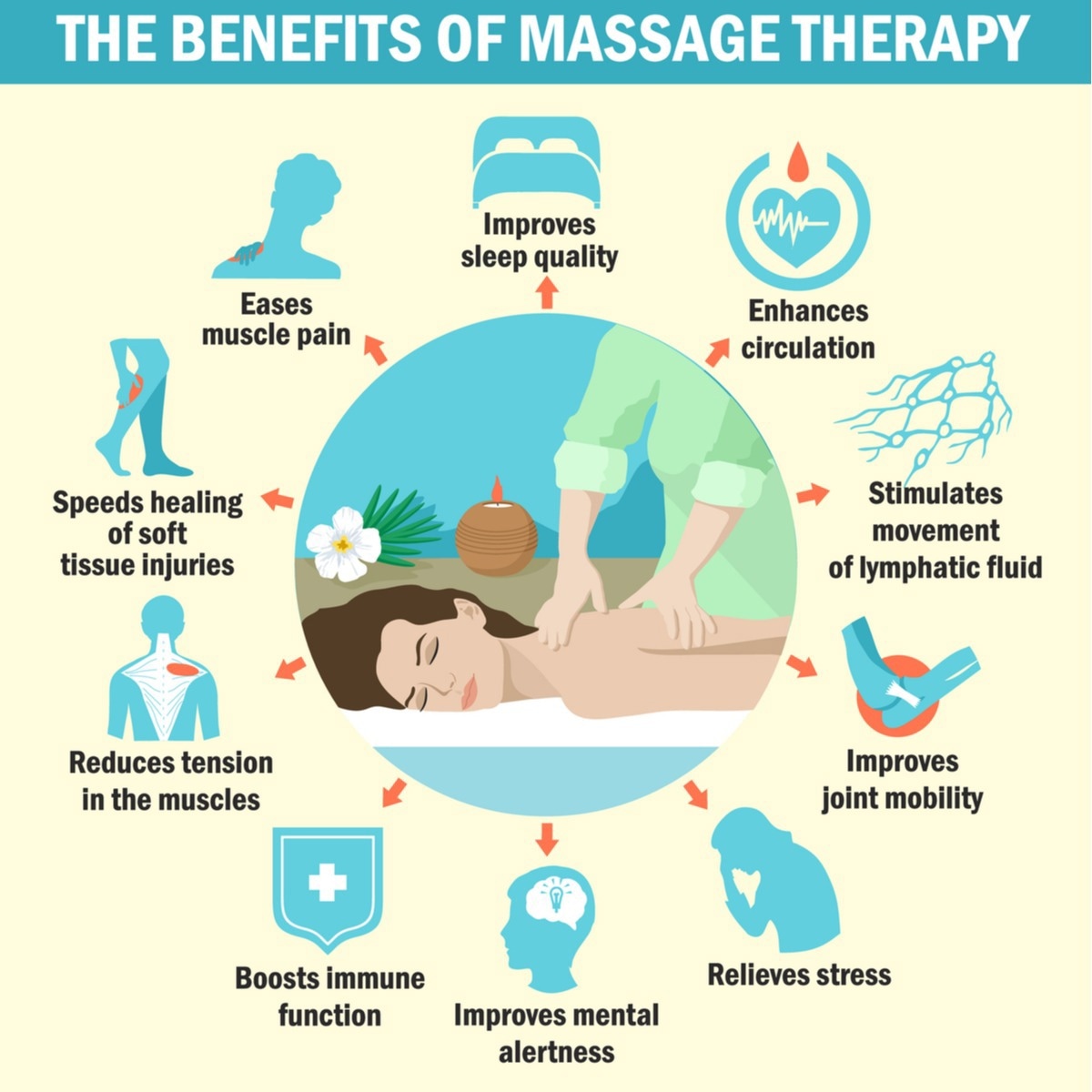 How Olive Oil Massage Enhances Blood Circulation and Eases Muscle Tension