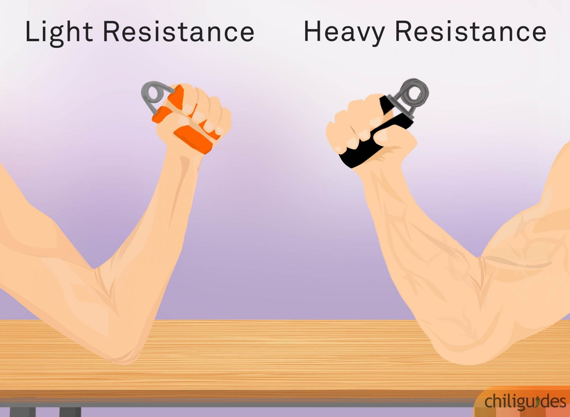 Do Hand Grip Strengtheners Work? The Truth About Forearm and Wrist Training