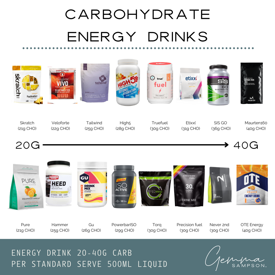 Top High Carbohydrate Shakes to Fuel Your Workouts