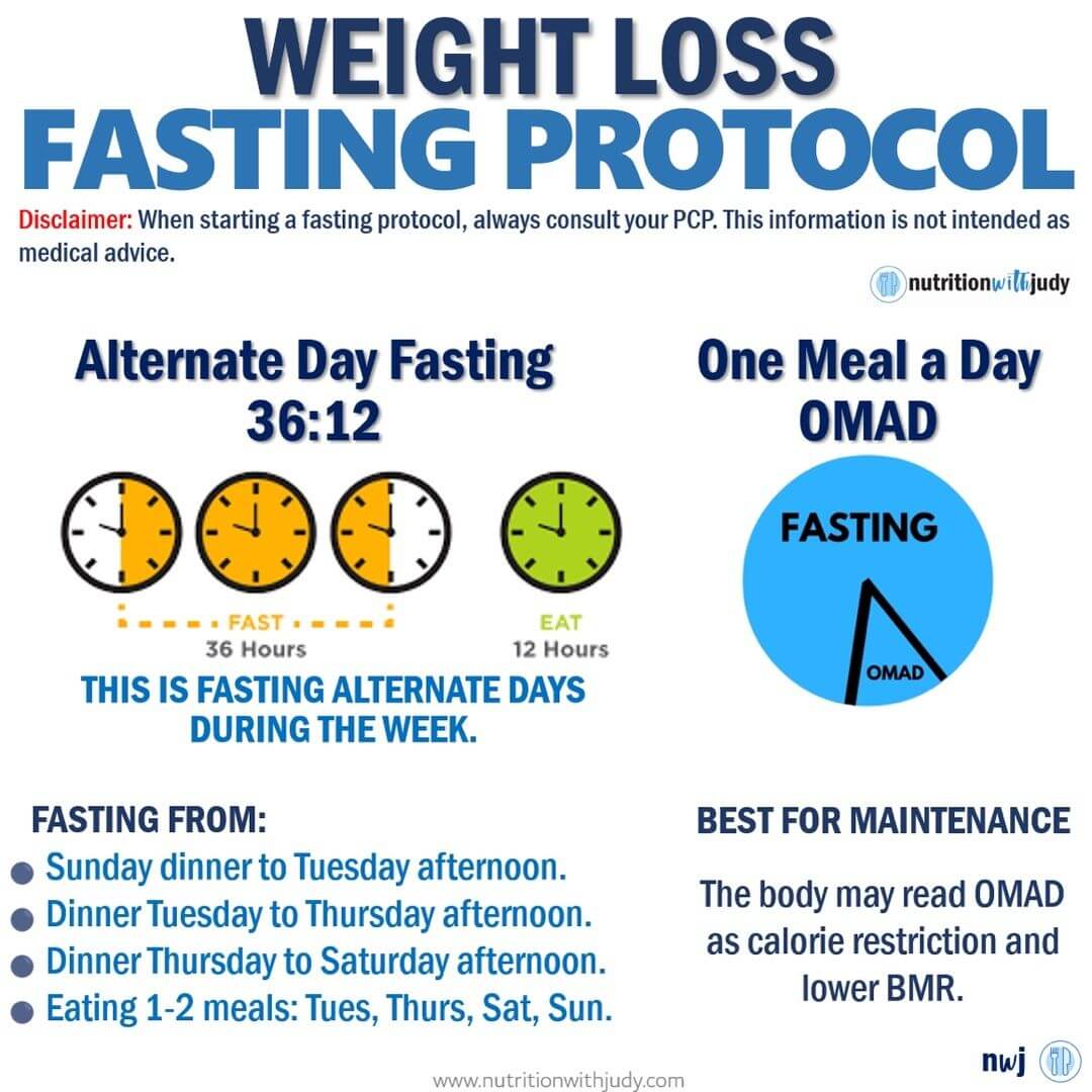 How to Combine Carnivore Diet and Fasting for Effective Weight Loss