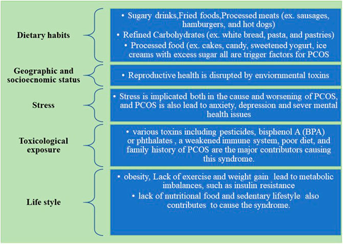 Homeopathy for Polycystic Ovaries: Natural Remedies for PCOS Relief