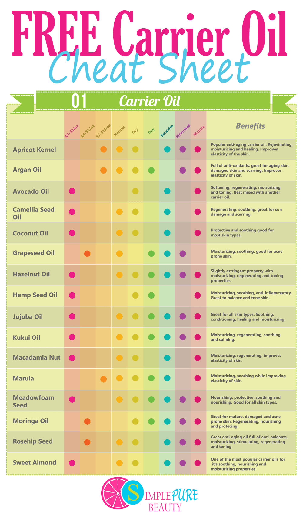 Best Carrier Oils for Mature Skin: Top Choices for Anti-Aging and Hydration