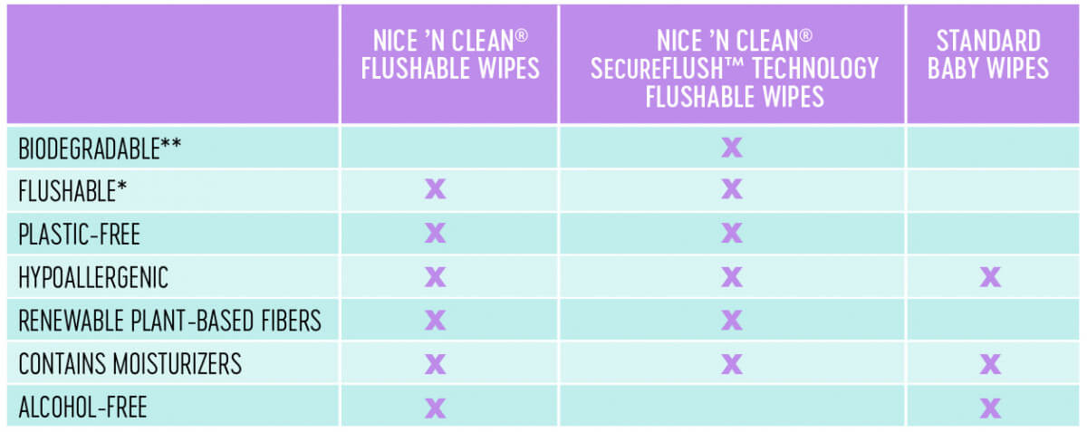 Baby Wipes vs Wet Wipes: Which is Safer for Your Skin?