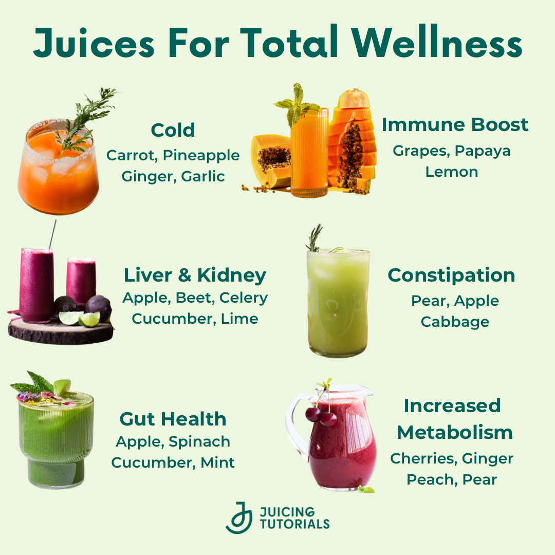 10 Best Gut Health Juicing Recipes to Boost Digestion and Immunity