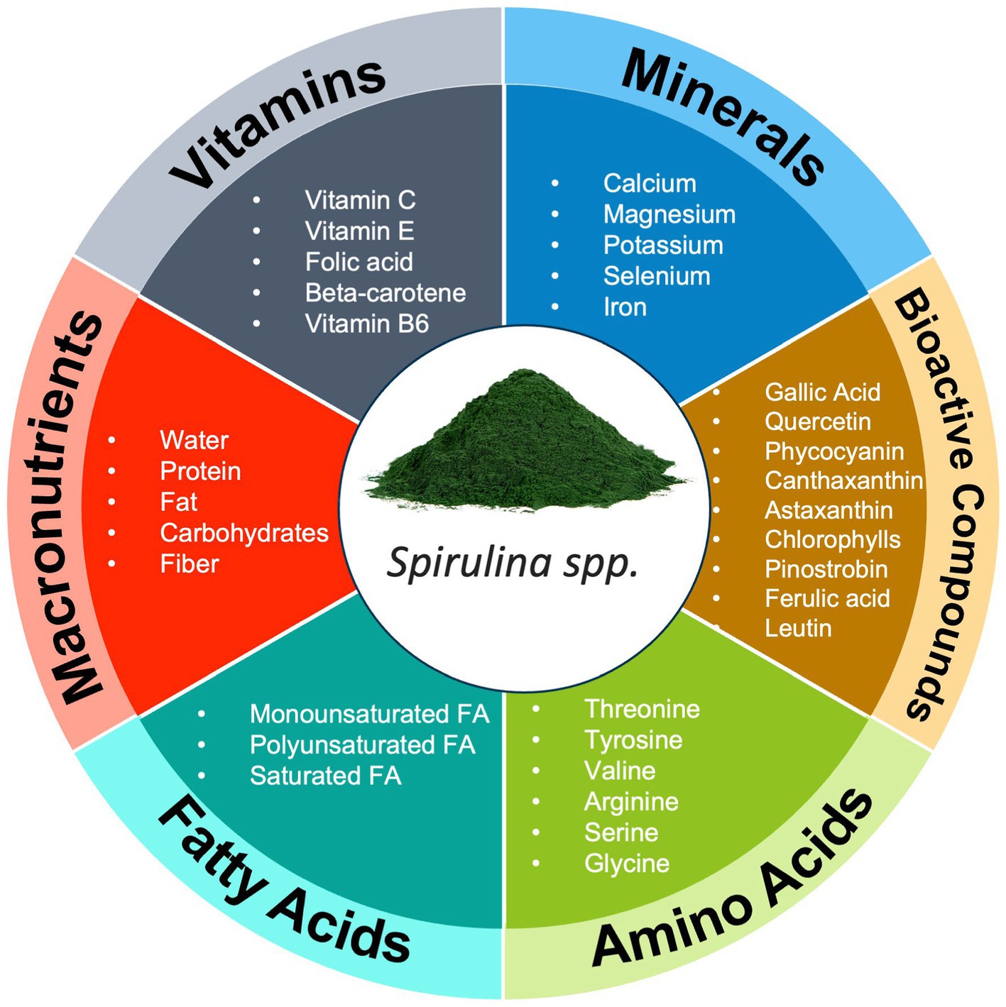 Biotin and Vitamin D: How These Nutrients Work Together for Health