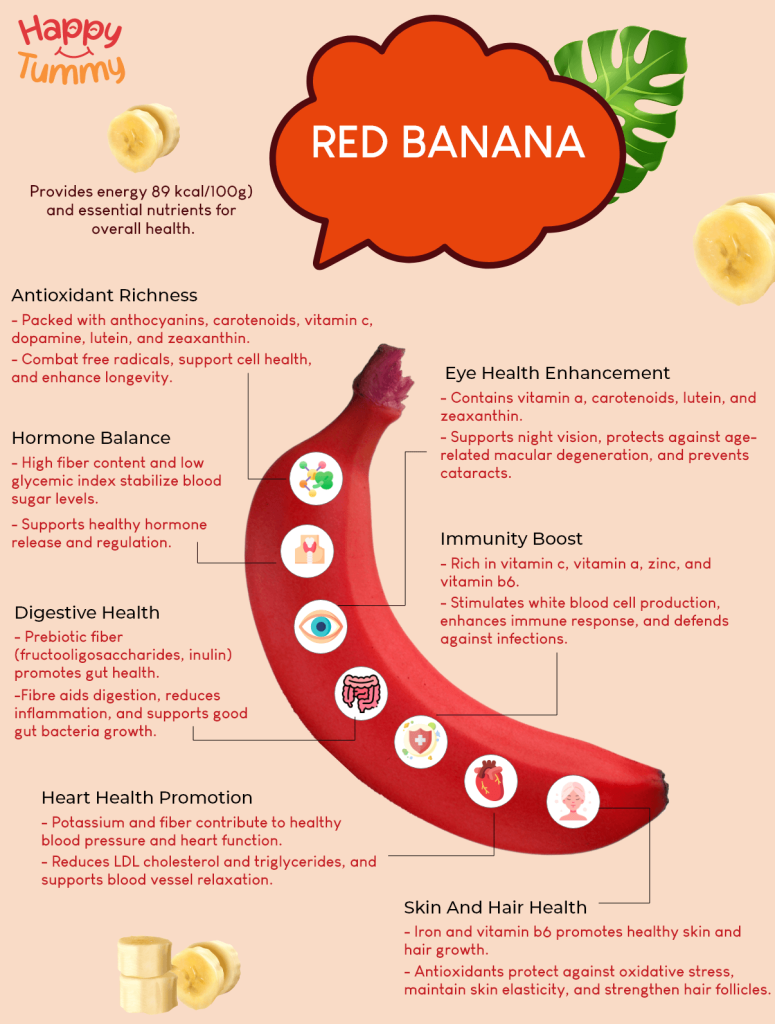 Discover the Health Benefits of Red Bananas： Nutrients, Vitamins, and More