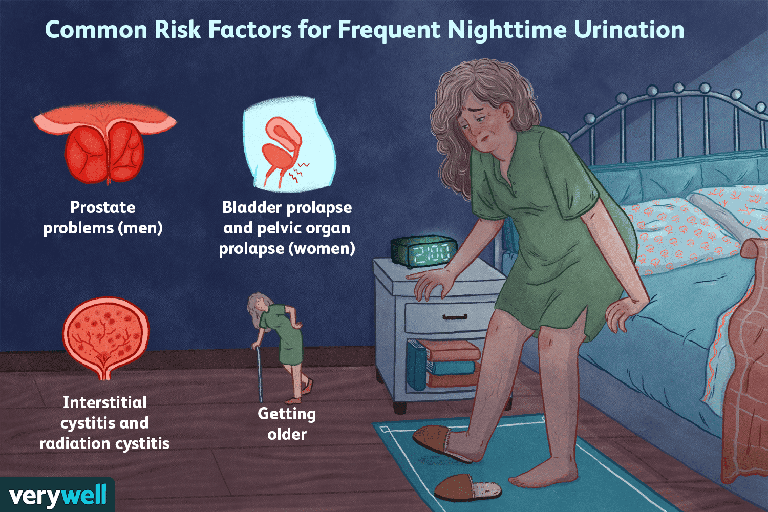 Why Do You Pee More Before Your Period? Common Causes Explained