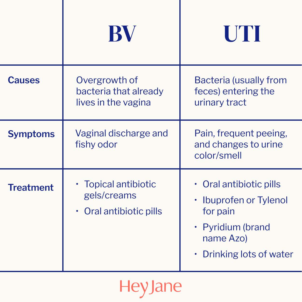 Can a Urinary Tract Infection Trigger Bacterial Vaginosis? Key Facts You Need to Know