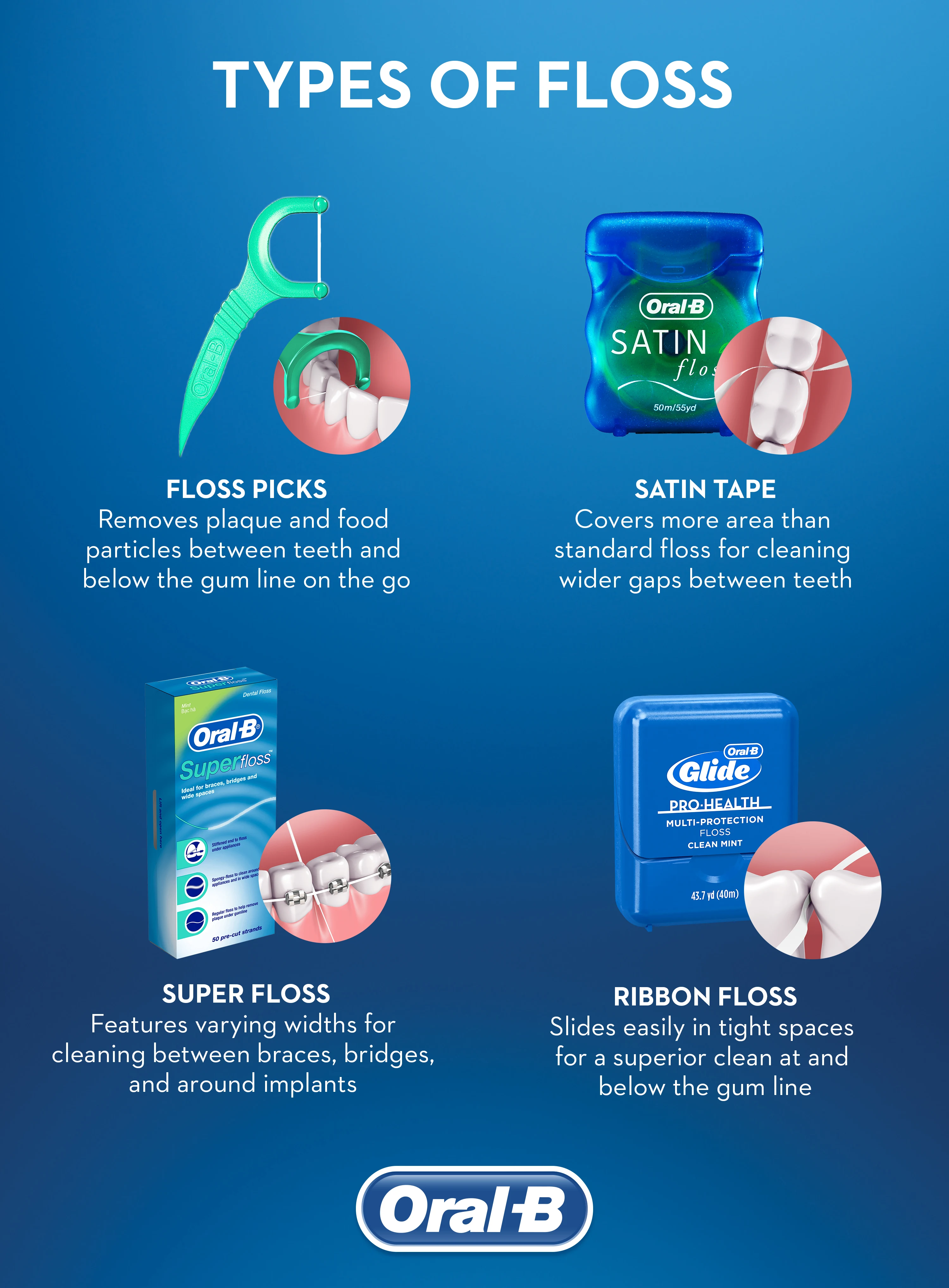 Dental Floss vs Picks: Pros and Cons for Effective Oral Care