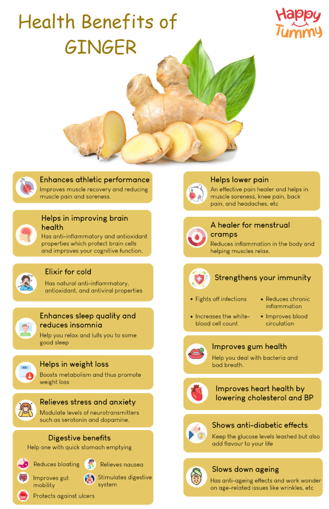 Is Ginger Good for Bad Breath? Benefits and How It Works