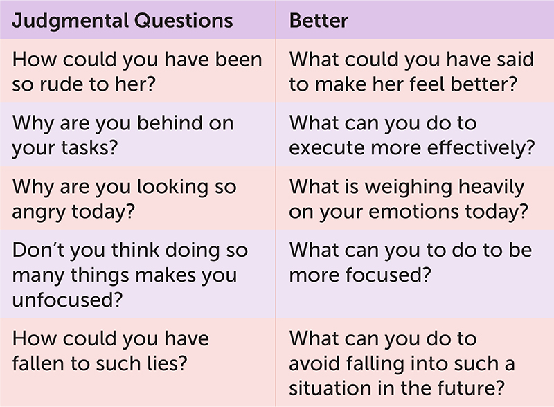 Am I Judgemental? Take This Quiz to Find Out!