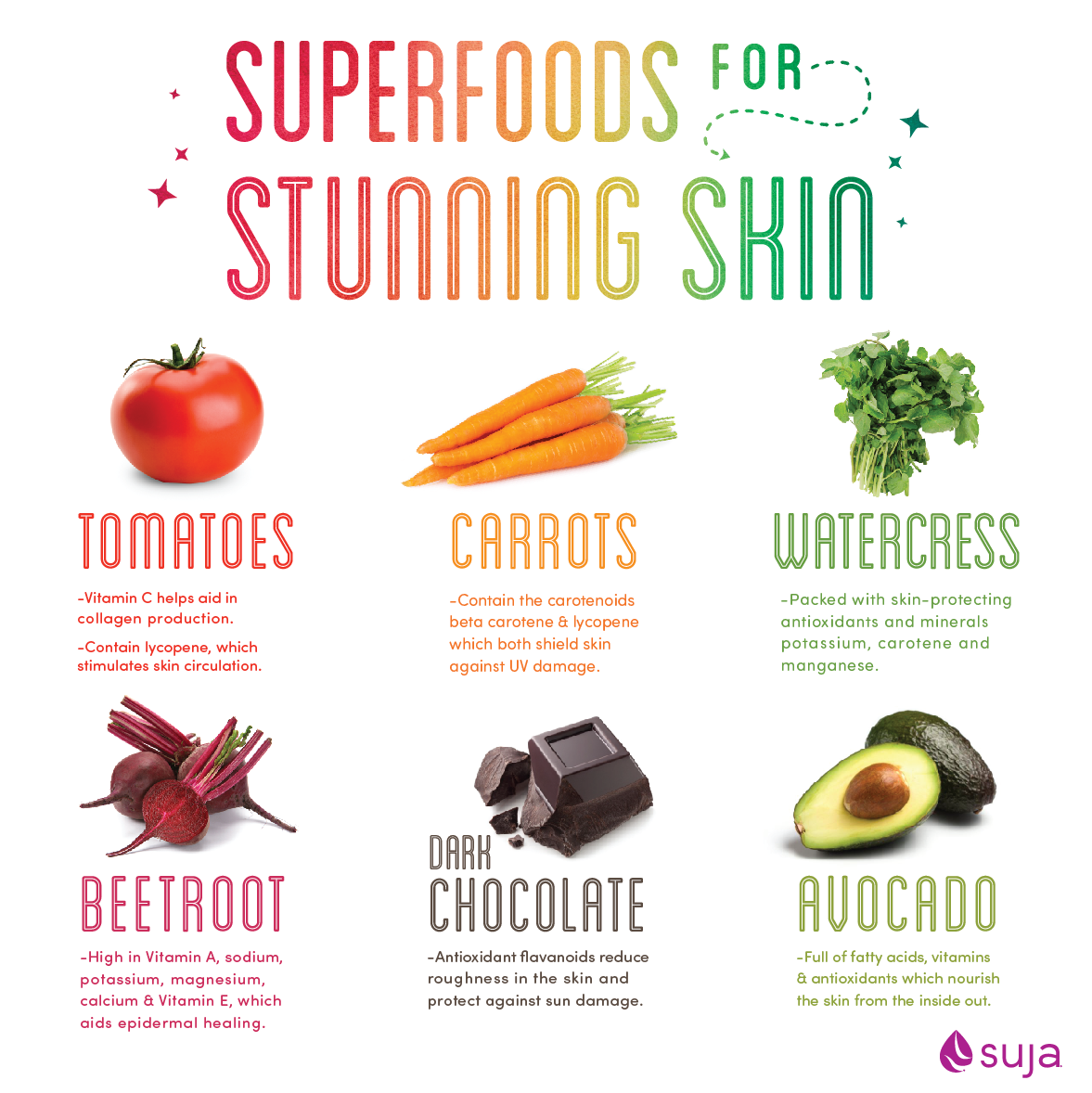 Top Superfoods for Healthy, Glowing Skin: Nourish from the Inside Out