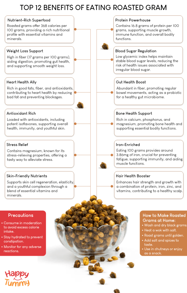 Health Benefits of Roasted Chana: A Nutritious Snack Choice