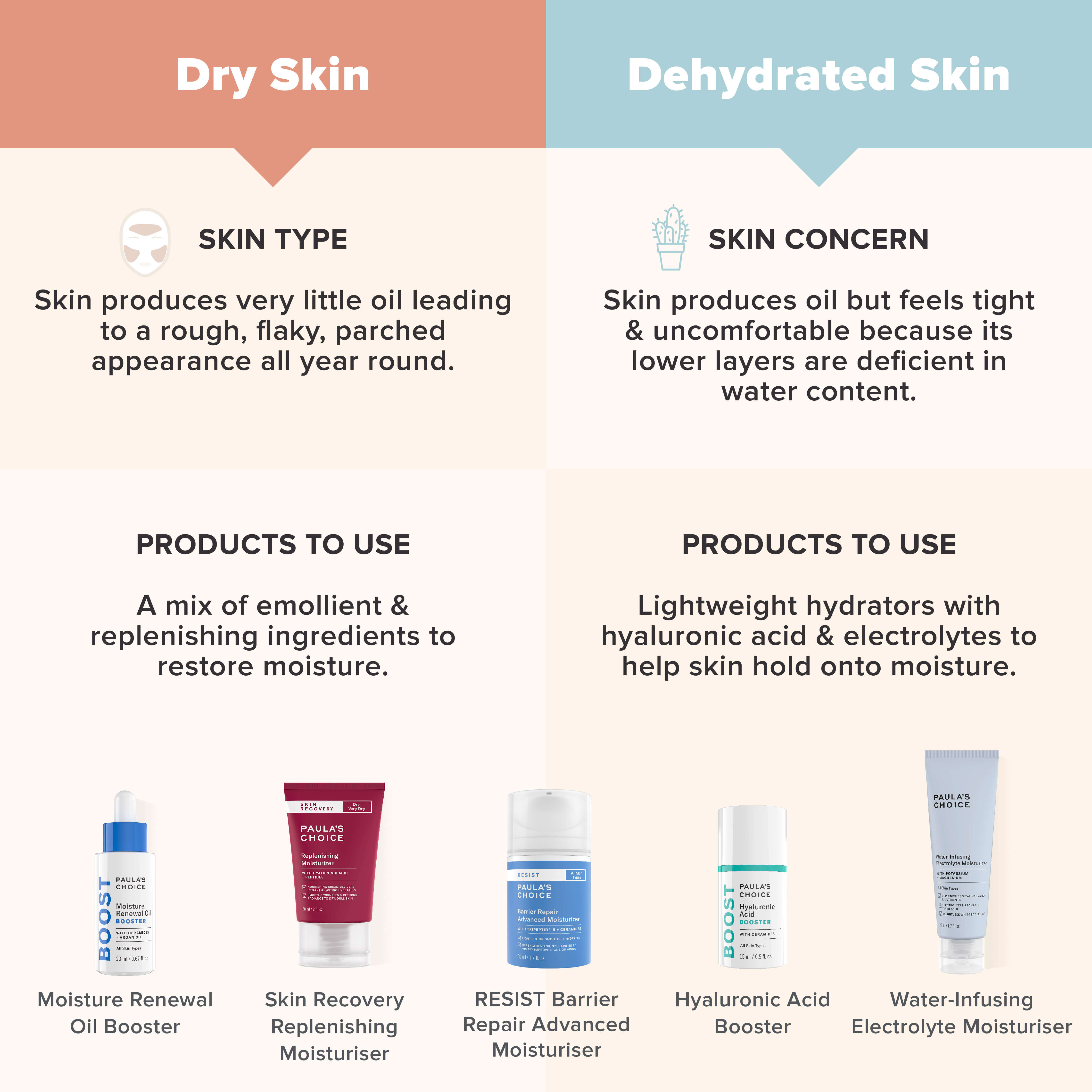 Understanding Dehydrated Skin: Causes, Symptoms, and Effective Remedies