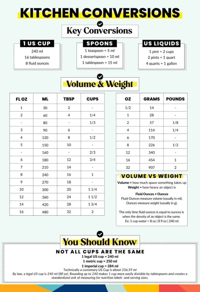 How Much Does Peanut Oil Weigh per Gallon, Cup, and Other Measurements?