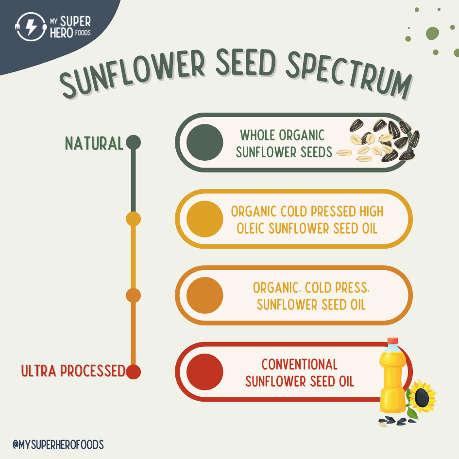 Sunflower Seed Oil vs Sunflower Oil: What You Need to Know for Cooking and Health