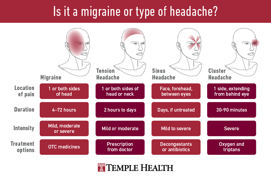 Migraine vs Headache Quiz: Identify Your Symptoms and Get the Right Treatment