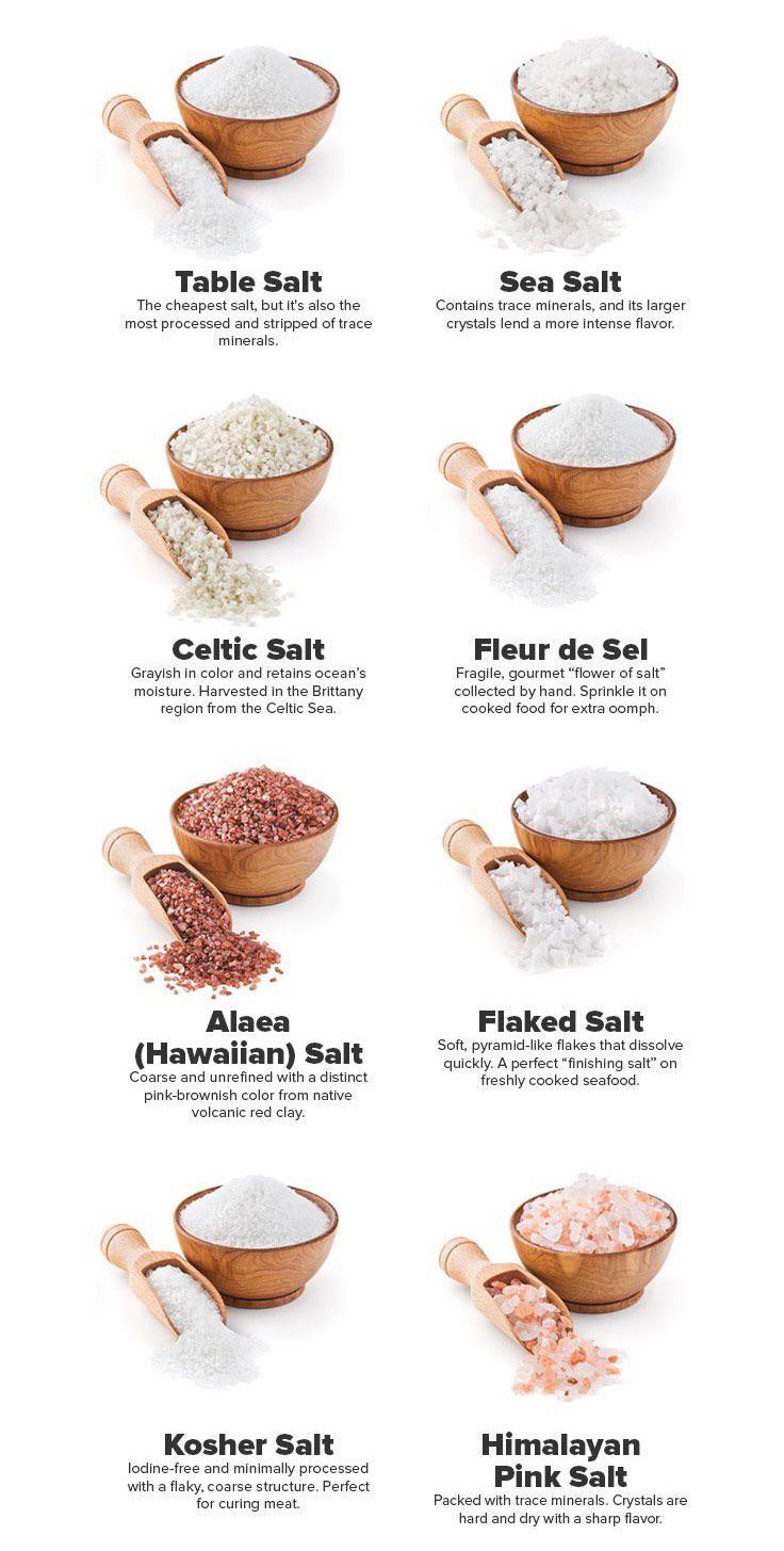 White Salt Guide: What You Need to Know About Types and Uses