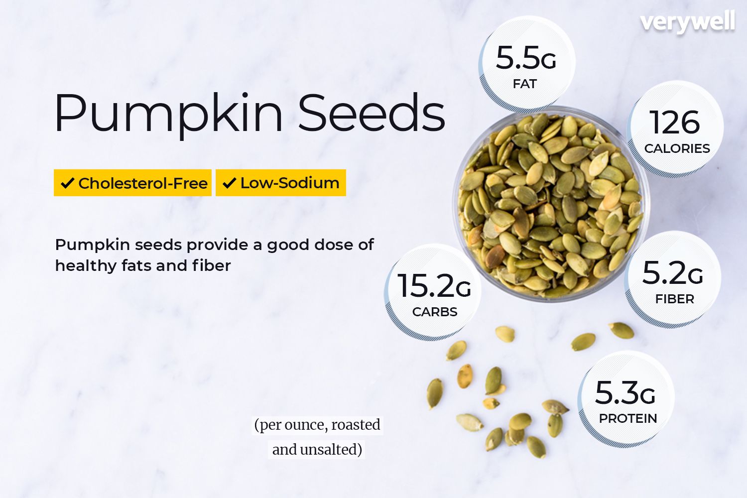 Pumpkin Seeds 1/4 Cup: Calories and Nutrition Facts