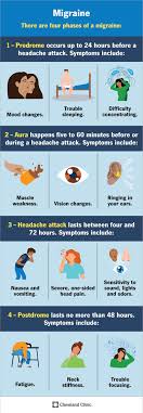 Migraine vs Headache Quiz: Identify Your Symptoms and Get the Right Treatment