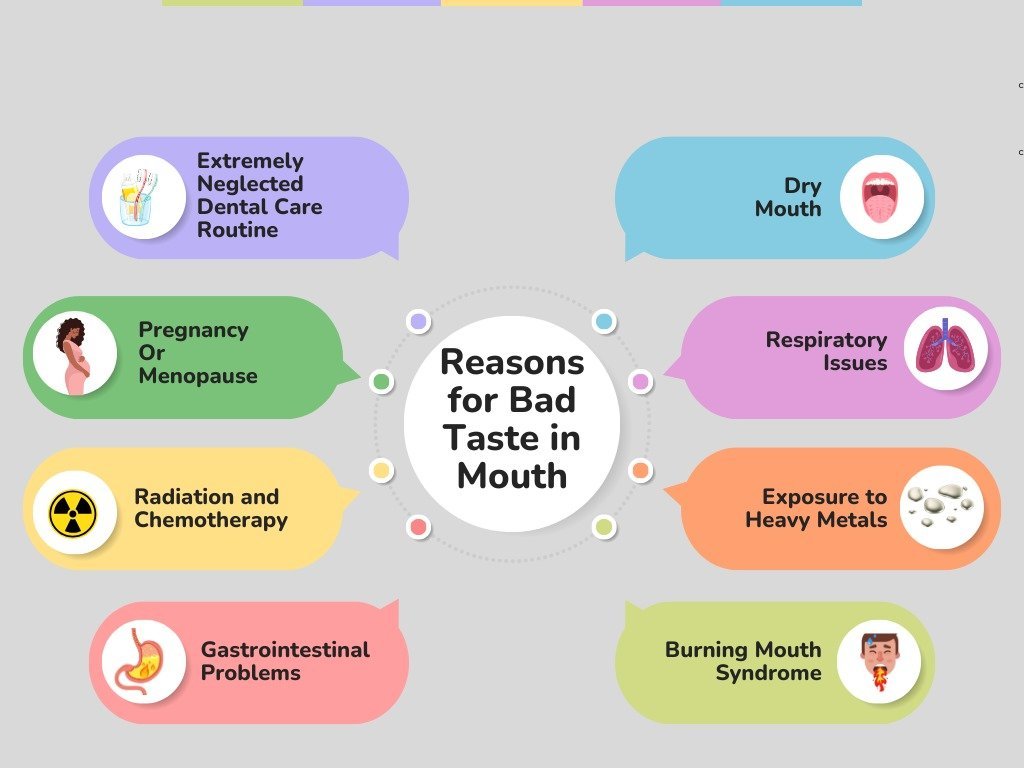 Bitter Taste in Mouth: Top Causes and How to Treat It