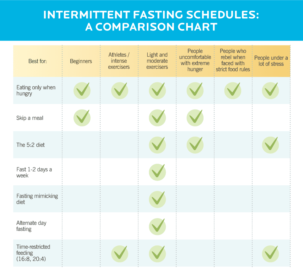 Take Our Intermittent Fasting Quiz: Find Your Ideal Fasting Schedule