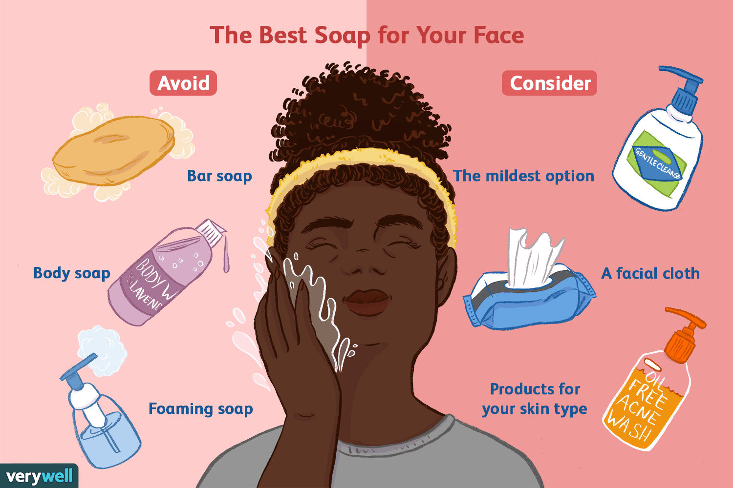 Find the Perfect Dry Skin Soap for Your Face Today