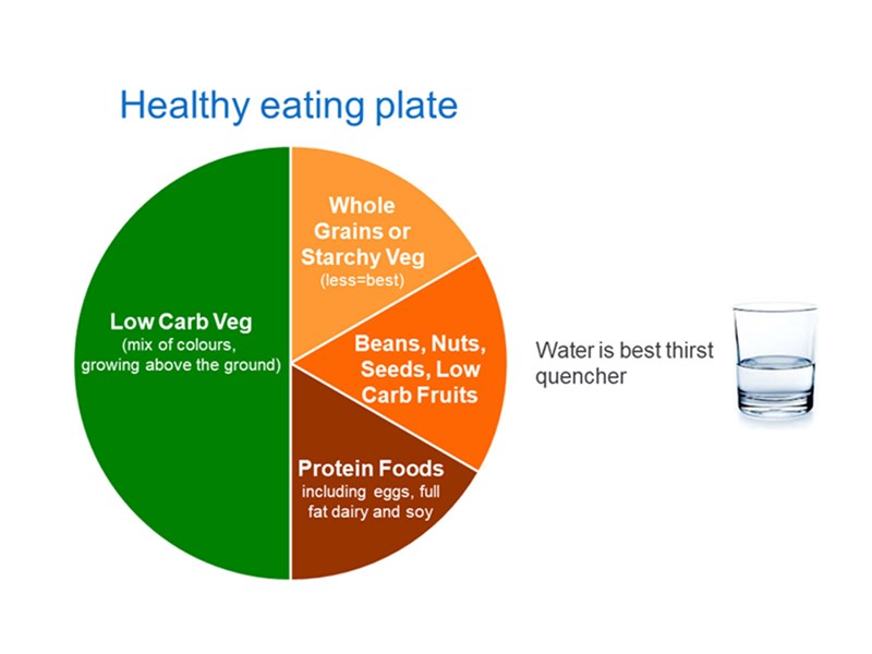 Fruit Fast vs Water Fast: A Simple Comparison for Beginners in Fasting