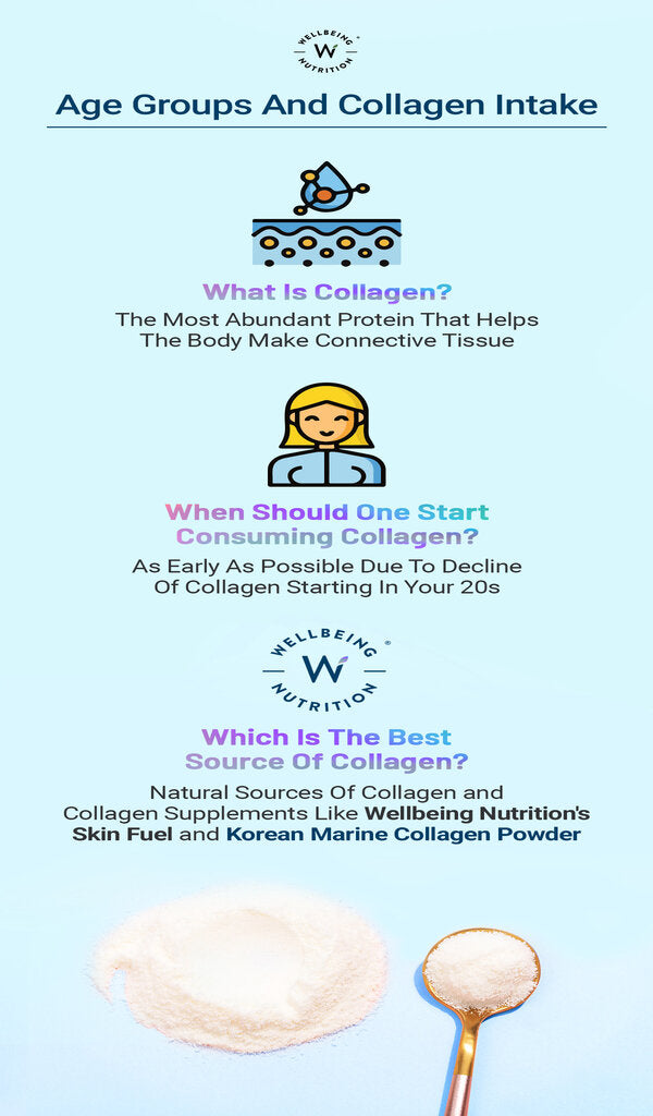 Discover the Best Age to Start Taking Collagen Supplements