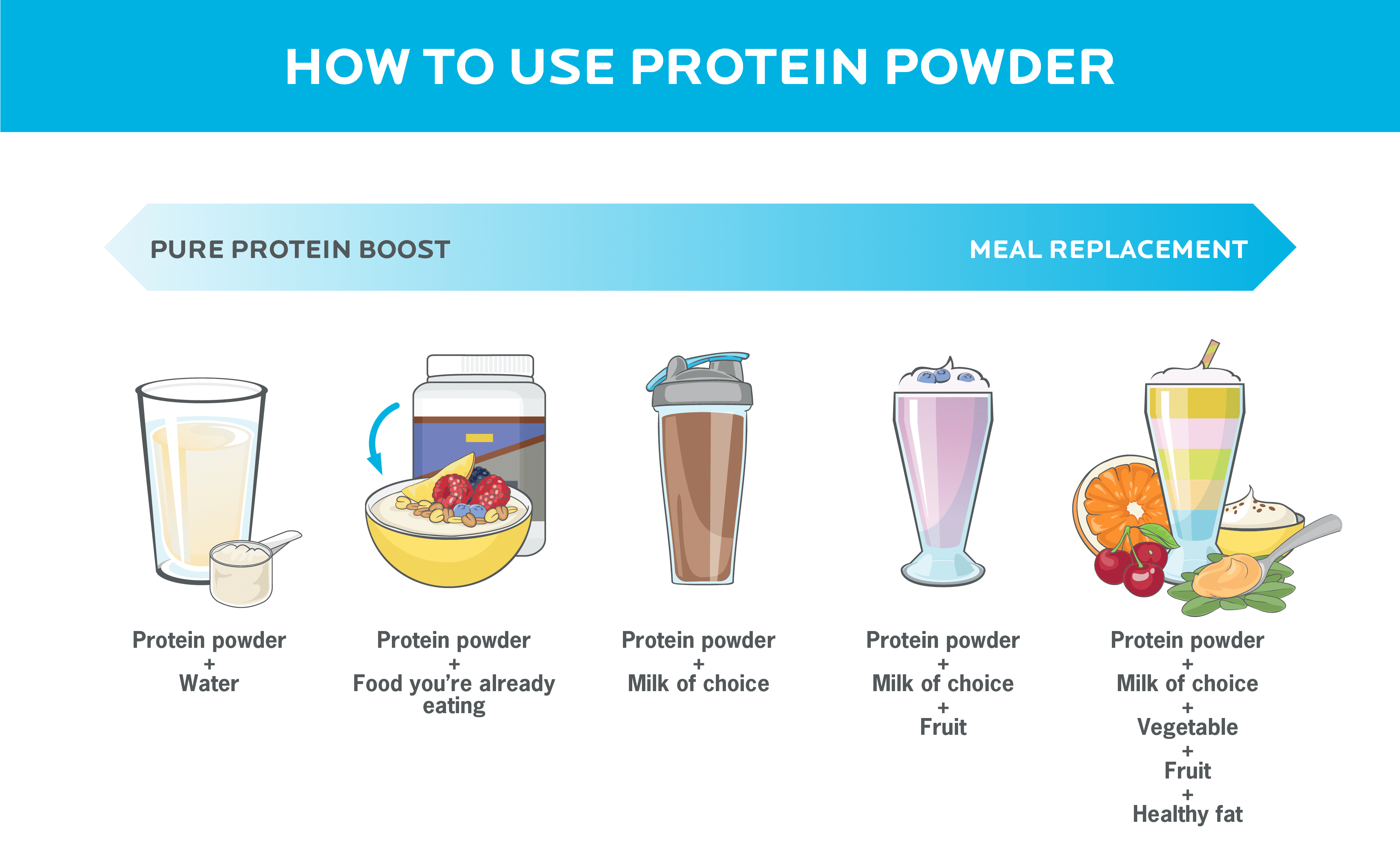 Low Purine Protein Powder Guide: Simple Tips, Best Products