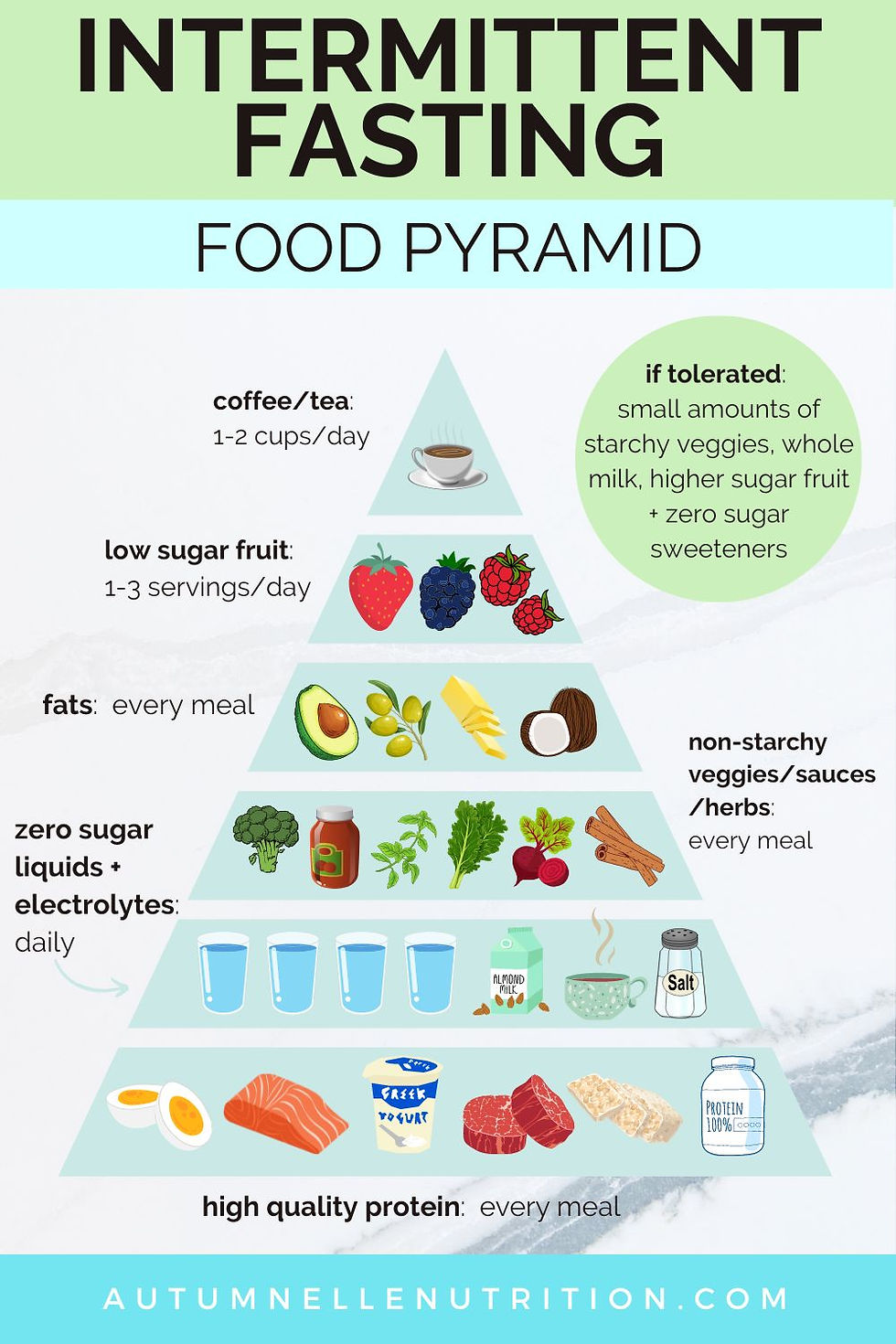 Intermittent Fasting and Protein Shakes: A Quick Guide for You