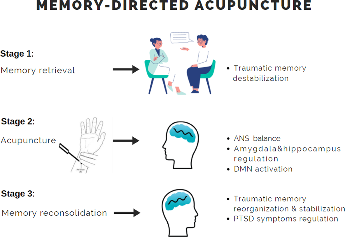 Struggling to Focus? Use These Acupressure Points to Enhance Your Concentration and Memory Fast.