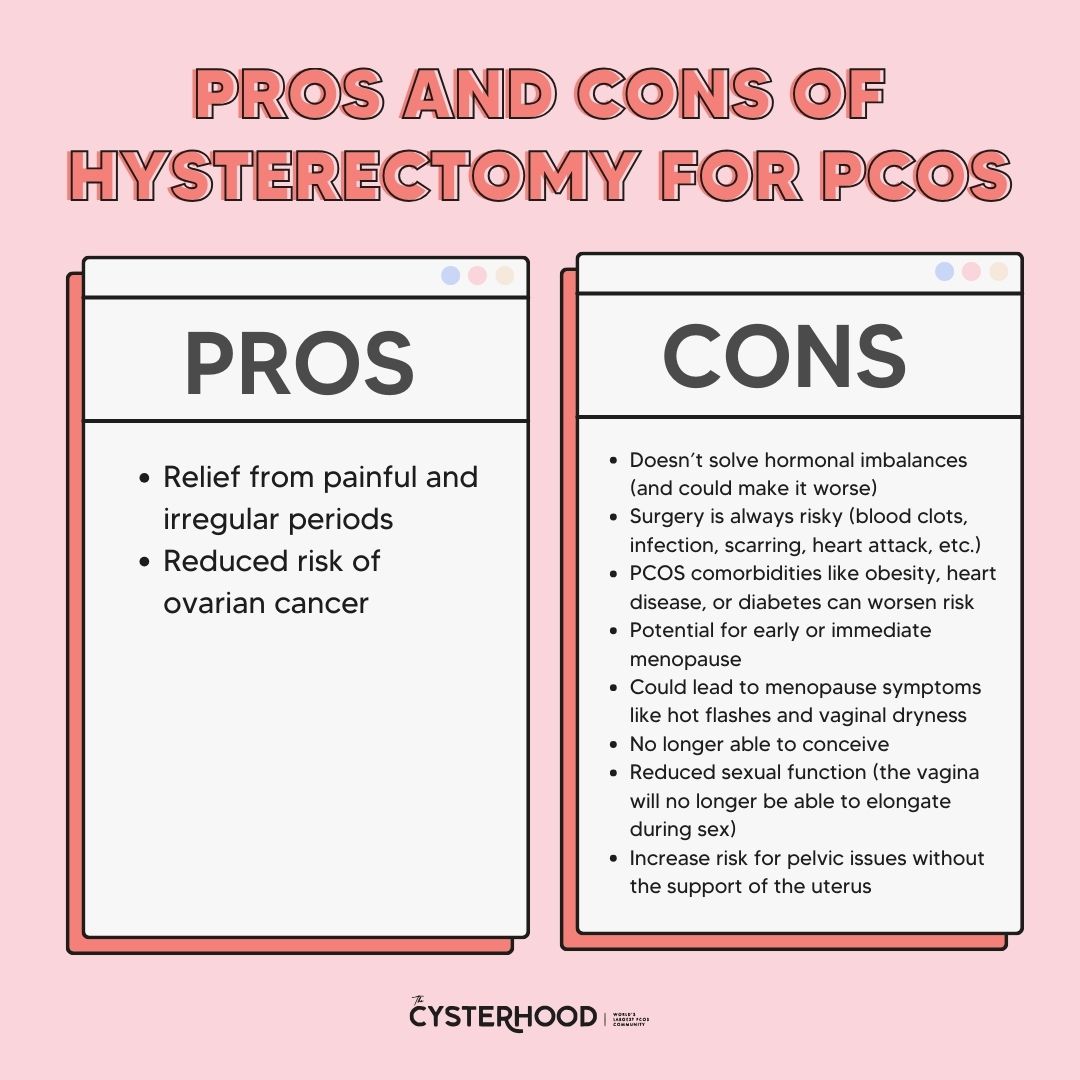 Does a hysterectomy help PCOS or not? Learn more!