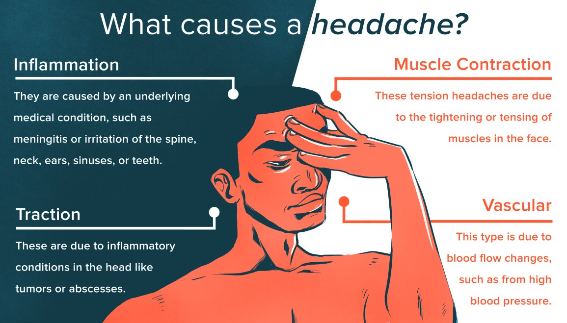 Getting Headaches After I Eat? Simple Reasons and Quick Fixes