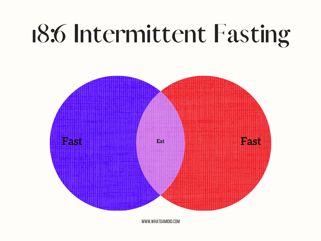 One Month 18/6 Intermittent Fasting Results: My Personal Experience