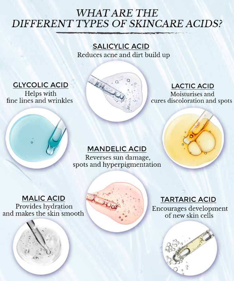 Using Acids Together: Glycolic Acid with Salicylic Acid Okay?